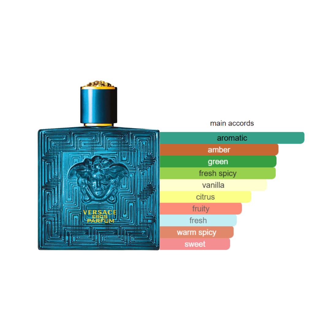 Eros parfum
