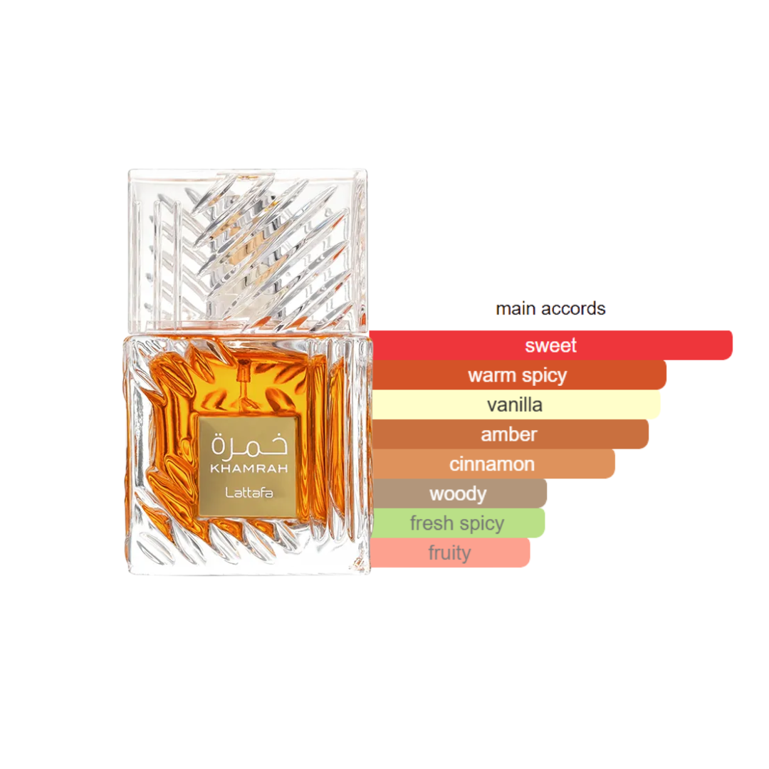 Khamrah EDP