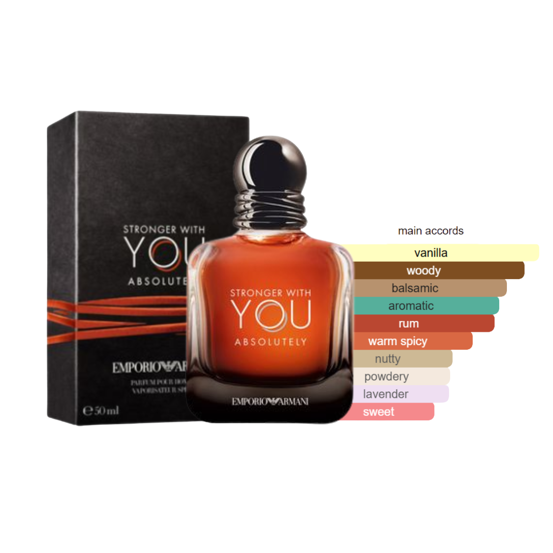 Stronger With You Absolutely Pour Homme EDP 100ml