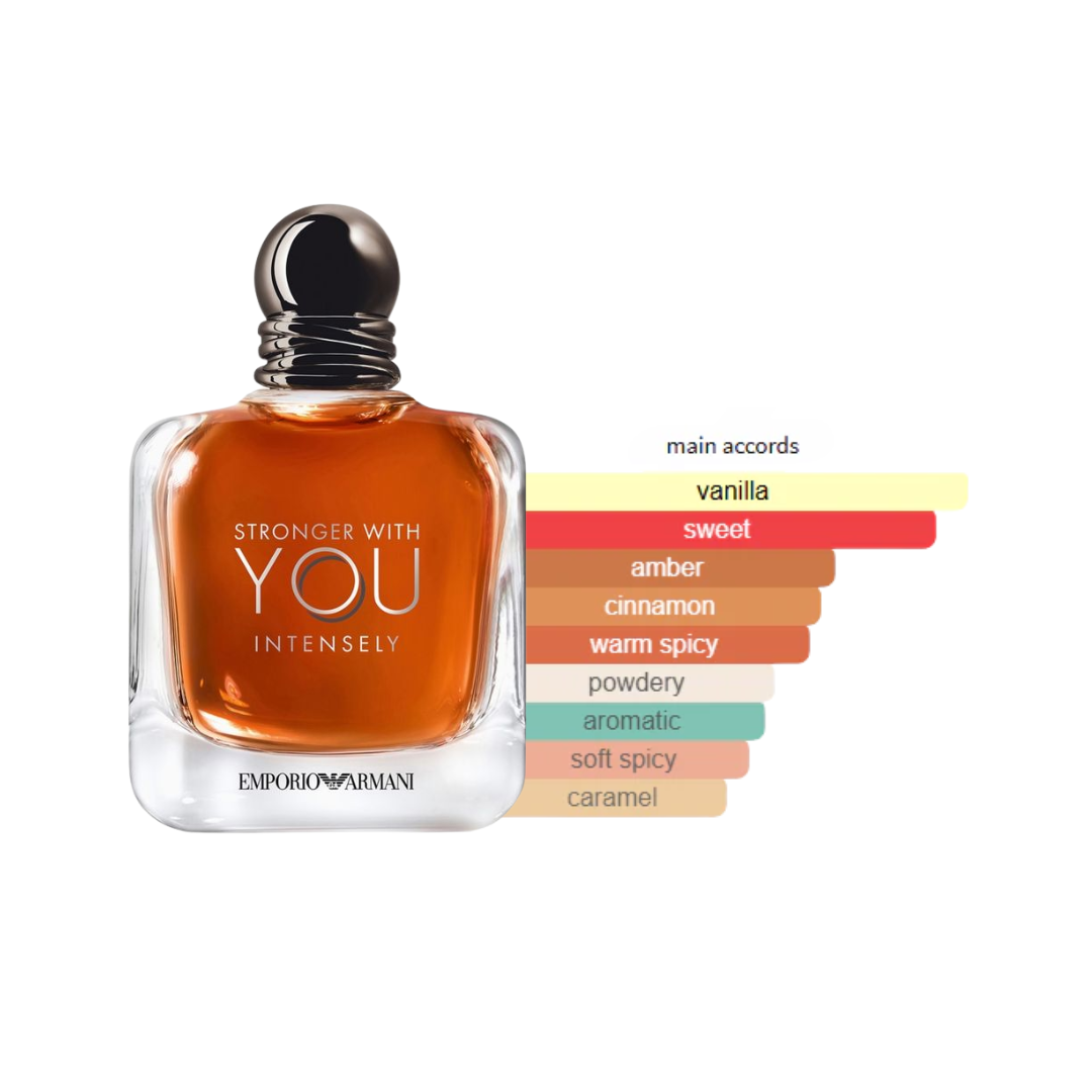 Stronger With You Intensely