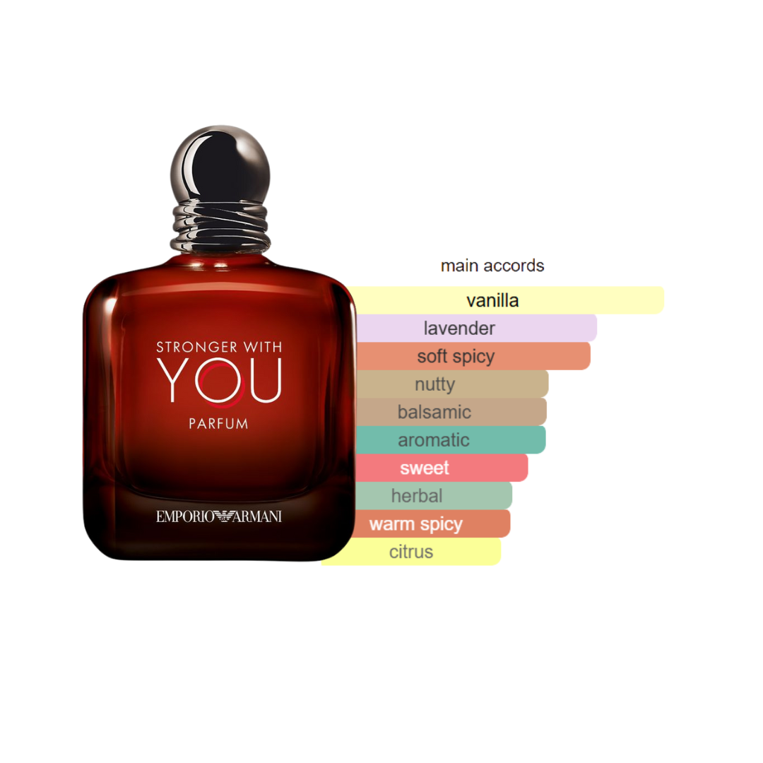 Stronger With You Parfum ( 2025 )